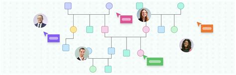 Image result for Client Genogram