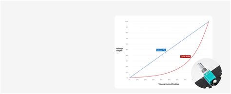 Fosi Audio P3 Tube Preamp Headphone Amplifier Home Audio Preamplifier ...