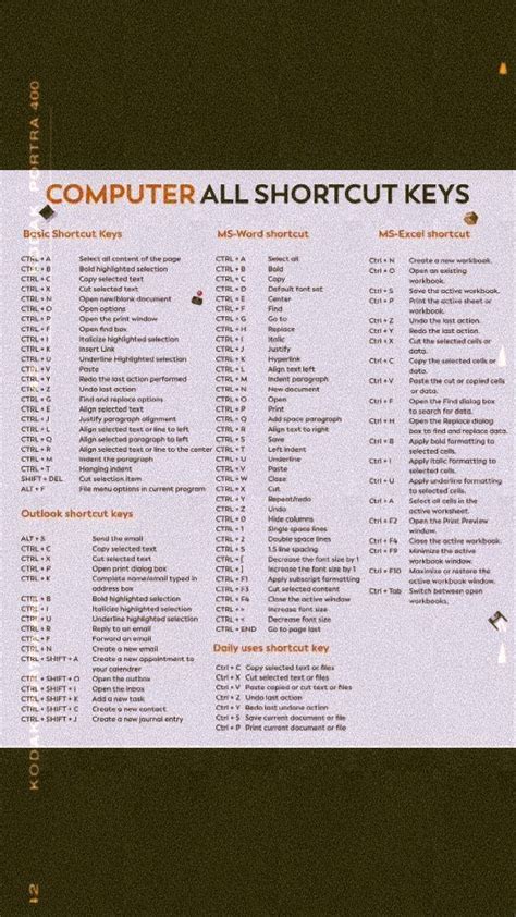 Image result for Programmation Keys