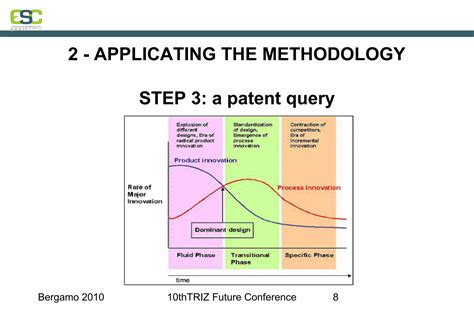 Image result for Triz Method