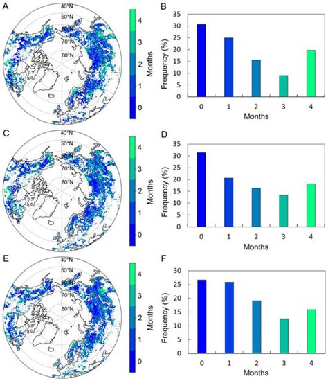 Plants | Special Issue : Responses of Vegetation to Global Climate Change