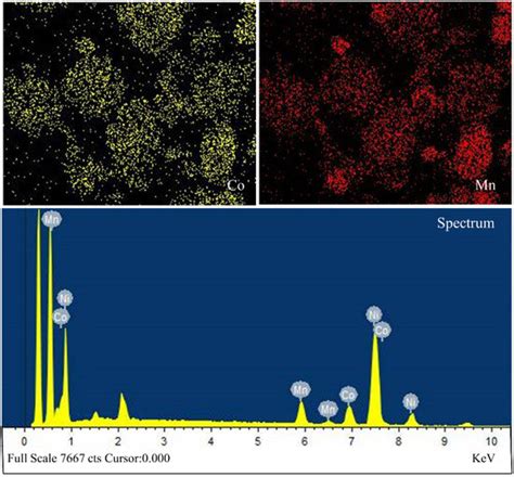 Recovery of Valuable Metals from Spent LiNi0.8Co0.1Mn0.1O2 Cathode ...