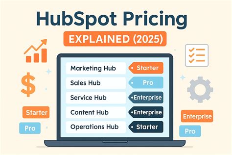 HubSpot Pricing Breakdown 2026(Starter to Pro) | Sonary