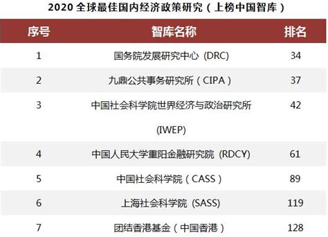 《全球智库报告2020》发布，中国多家智库入选全球顶级智库分类排名_中国网