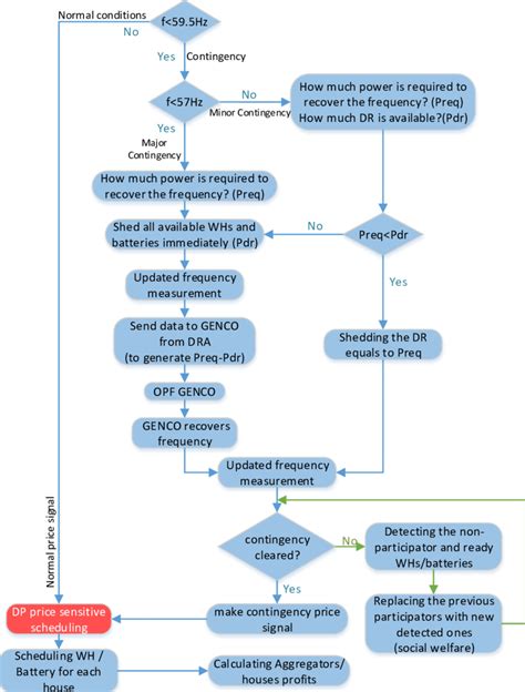 scheduling algorithm tutorial 的图像结果