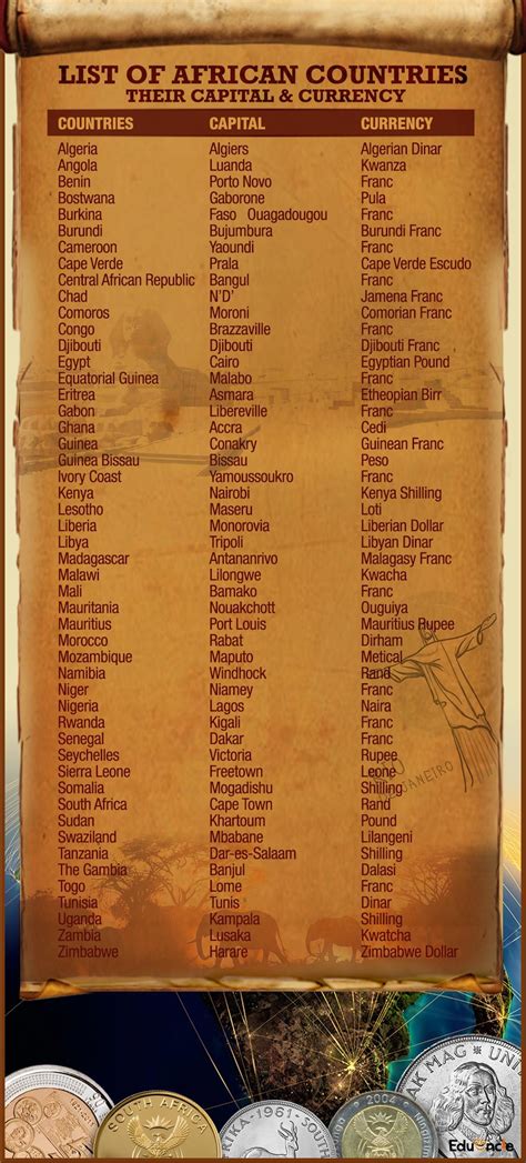 List of African Countries and their Capital