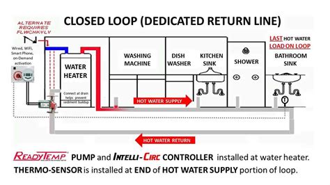 Image result for Closed Loop Hot Water System