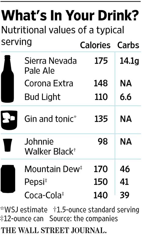 Coors Light Nutritional Information | Shelly Lighting