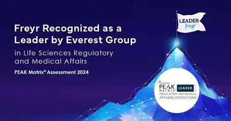 Image result for Rims Appraisal Process