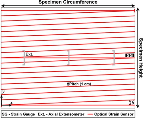 Image result for UCS Test Sketch