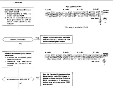 Image result for How to Fix Engine Code P0715