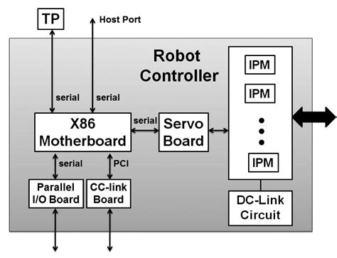 Image result for Robot Controller Software