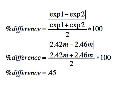 Image result for Lab Projectile Intro Lab