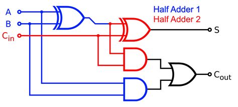 Image result for Boolean Algebra a Level Computer Science