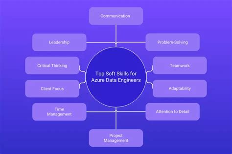 Azure Data Engineer Banner 的图像结果