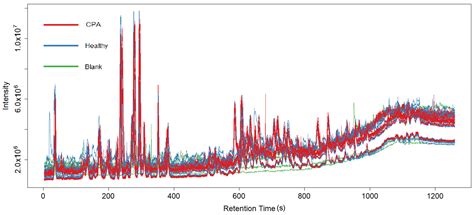 Comparative Study of Lipid Profile for Mice Treated with ...