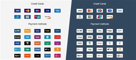 Payment Method 的图像结果