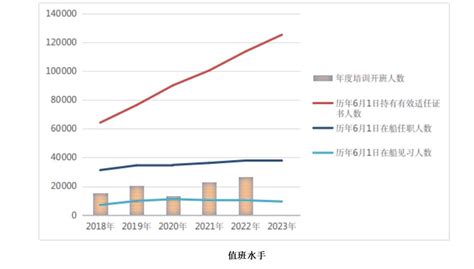 招聘预告丨7月15日，青岛远洋海事大型校企招聘宣讲会就在郑州欧米奇_郑州欧米奇西点西餐学校官网