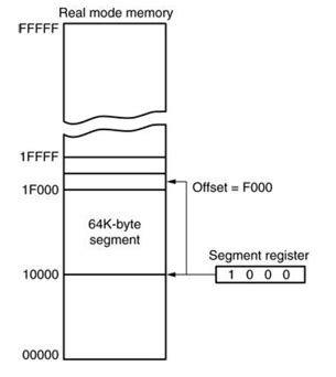 Rezultat imagine pentru Emu8086 Robot Code