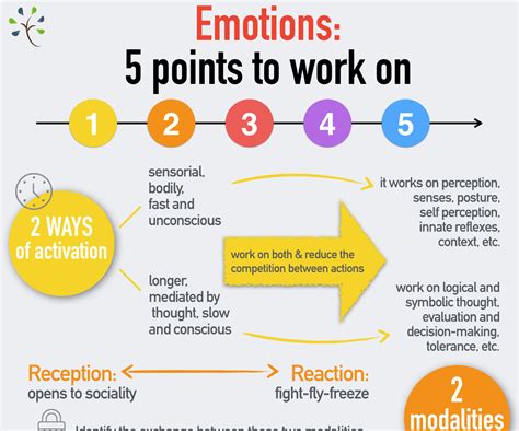 Emotions Flow Chart 的图像结果