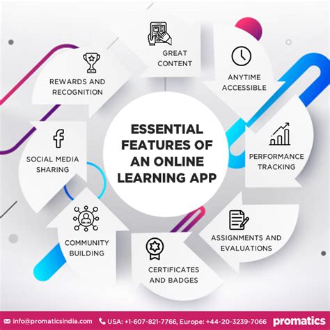 Image result for Learning App Reviews