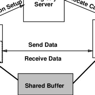 Image result for Protocol Implementation