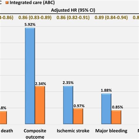 Image result for Predicting Outcomes ABC