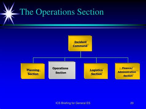 Image result for Incident Command System Planning Section