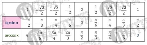 Image result for Recursion in Programming