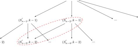 Image result for Non-Symmetrical Recursion Tree