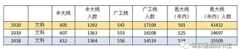 江门高考时间,2023年江门高考具体时间科目安排