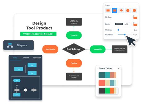 Image result for Creating Workflow Diagrams