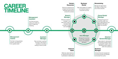 Management Trainee Enterprise Salary Program Powerpoint Presentation ...