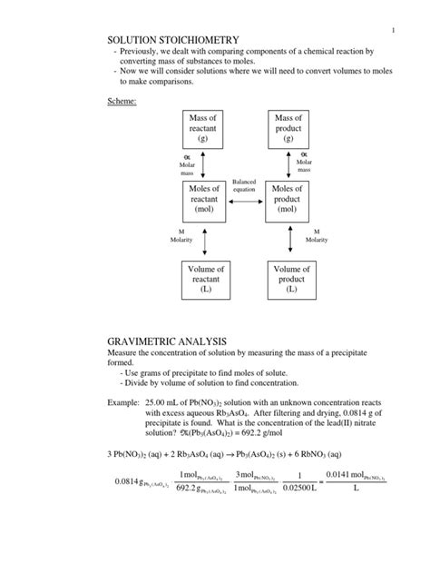Solution Stoichiometry Tutorial 的图像结果