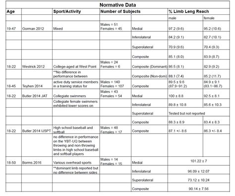 Image result for Y Balance Test Explained
