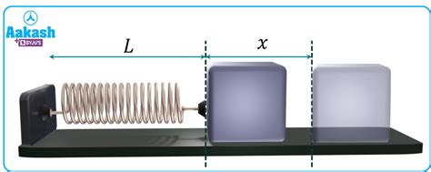 in : Definition, Types and Importance | AESL