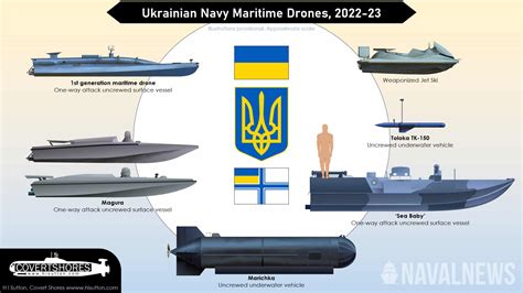Ukraine eyes joint drone production deal with the Philippines - Naval News