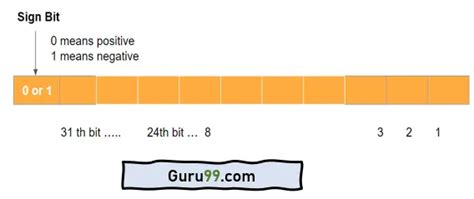 Image result for Write a PL SQL Code to Swap of Two Numbers
