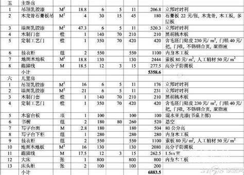 2018最新装修价格预算明细表 - 装修公司