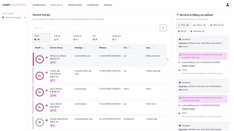 Image result for Chef Optimization