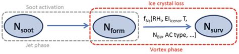 Addressing Confidence in Modeling of Contrail Formation from E-Fuels in ...
