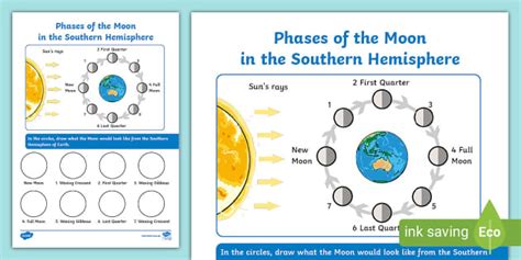 Draw Phases of the Moon Southern Hemisphere Worksheet