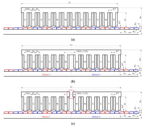 Teeth Arrangement and Pole–Slot Combination Design for PMLSM Detent ...