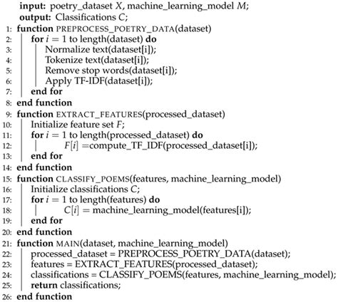 Reimagining Literary Analysis: Utilizing Artificial Intelligence to ...