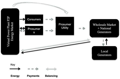 Image result for Prosumer Unit