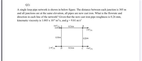 Image result for Loop Pipe Network