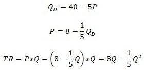 Image result for Marginal Revenue Function Desmos Example