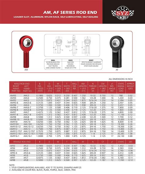 Image result for Rod Building Thread Size Chart