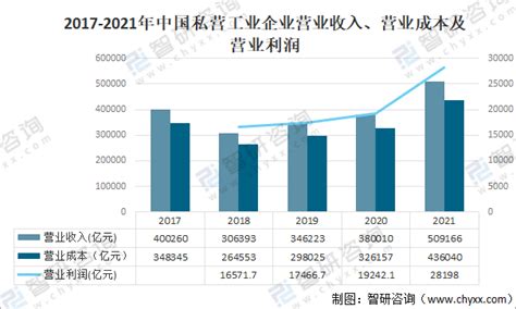 2010-2017年芜湖市地区生产总值及人均GDP统计分析（原创）_华经情报网_华经产业研究院