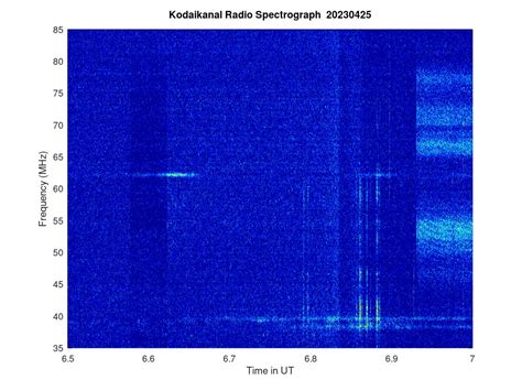 KSO-RADIO : 04/25/2023 - 12:45 | www.iiap.res.in